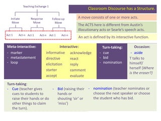 Classroom Discourse as Proposed in Birmingham School | PDF