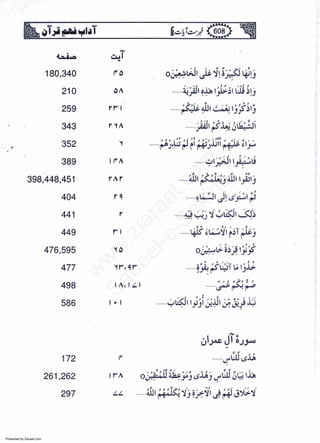 Presented by Ziaraat.Com
w
w
w
.ziaraat.com
Sabeel-e-Sakina
 