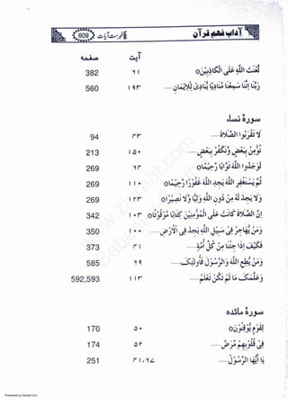 Presented by Ziaraat.Com
w
w
w
.ziaraat.com
Sabeel-e-Sakina
 