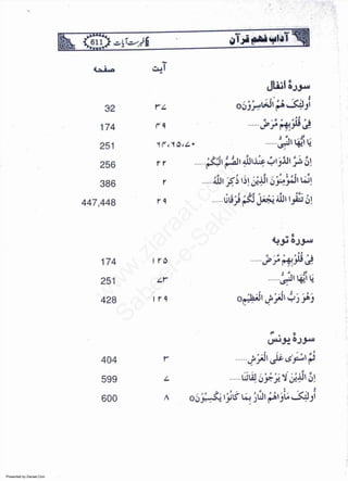 Presented by Ziaraat.Com
w
w
w
.ziaraat.com
Sabeel-e-Sakina
 