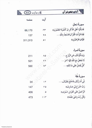 Presented by Ziaraat.Com
w
w
w
.ziaraat.com
Sabeel-e-Sakina
 