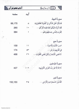 Presented by Ziaraat.Com
w
w
w
.ziaraat.com
Sabeel-e-Sakina
 