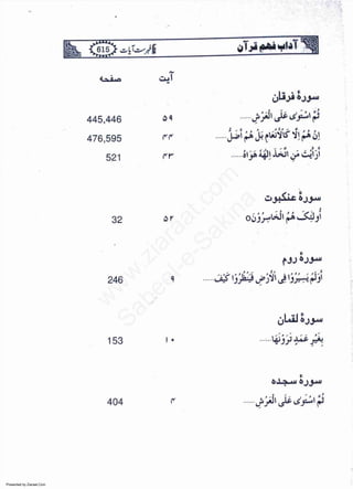 Presented by Ziaraat.Com
w
w
w
.ziaraat.com
Sabeel-e-Sakina
 