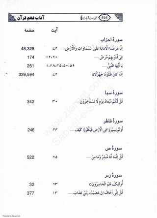 Presented by Ziaraat.Com
w
w
w
.ziaraat.com
Sabeel-e-Sakina
 