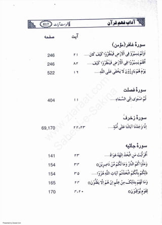 Presented by Ziaraat.Com
w
w
w
.ziaraat.com
Sabeel-e-Sakina
 