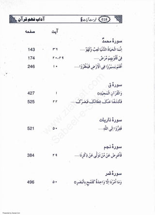 Presented by Ziaraat.Com
w
w
w
.ziaraat.com
Sabeel-e-Sakina
 