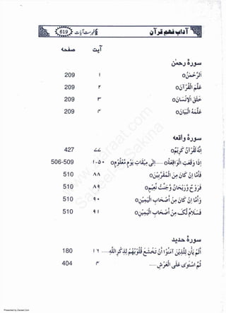 Presented by Ziaraat.Com
w
w
w
.ziaraat.com
Sabeel-e-Sakina
 