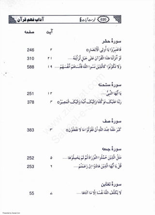 Presented by Ziaraat.Com
w
w
w
.ziaraat.com
Sabeel-e-Sakina
 