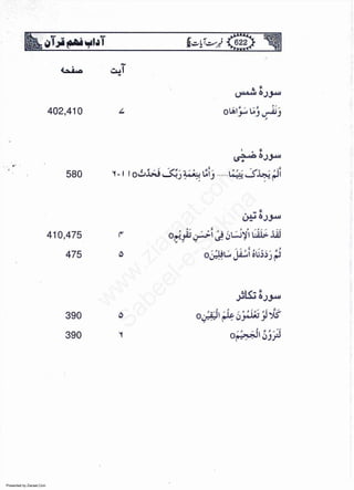 Presented by Ziaraat.Com
w
w
w
.ziaraat.com
Sabeel-e-Sakina
 