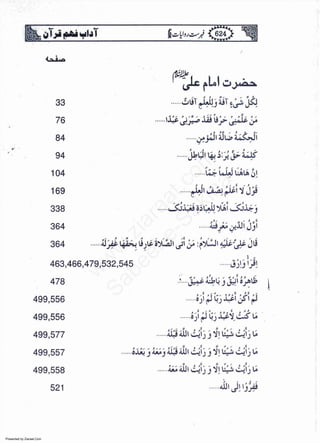 Presented by Ziaraat.Com
w
w
w
.ziaraat.com
Sabeel-e-Sakina
 