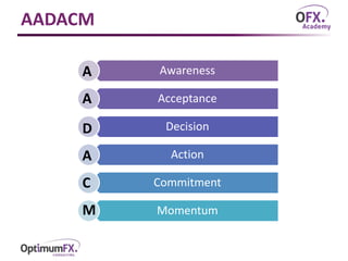 AADACM
Awareness
Acceptance
Decision
Action
Commitment
Momentum
A
A
D
A
C
M
 