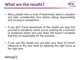 What are the results?
• Many people have a level of awareness about a situation
and take considerable time before taking responsibility
and moving to acceptance
• If you don’t have awareness of this model you may find
yourself in situations where you’re pushing for a decision
or sustained action and your team still haven’t accepted
that they’re responsible for the outcome
• If you use this model you can take your level of human
influence to the next level by applying the right focus at
the right time
 