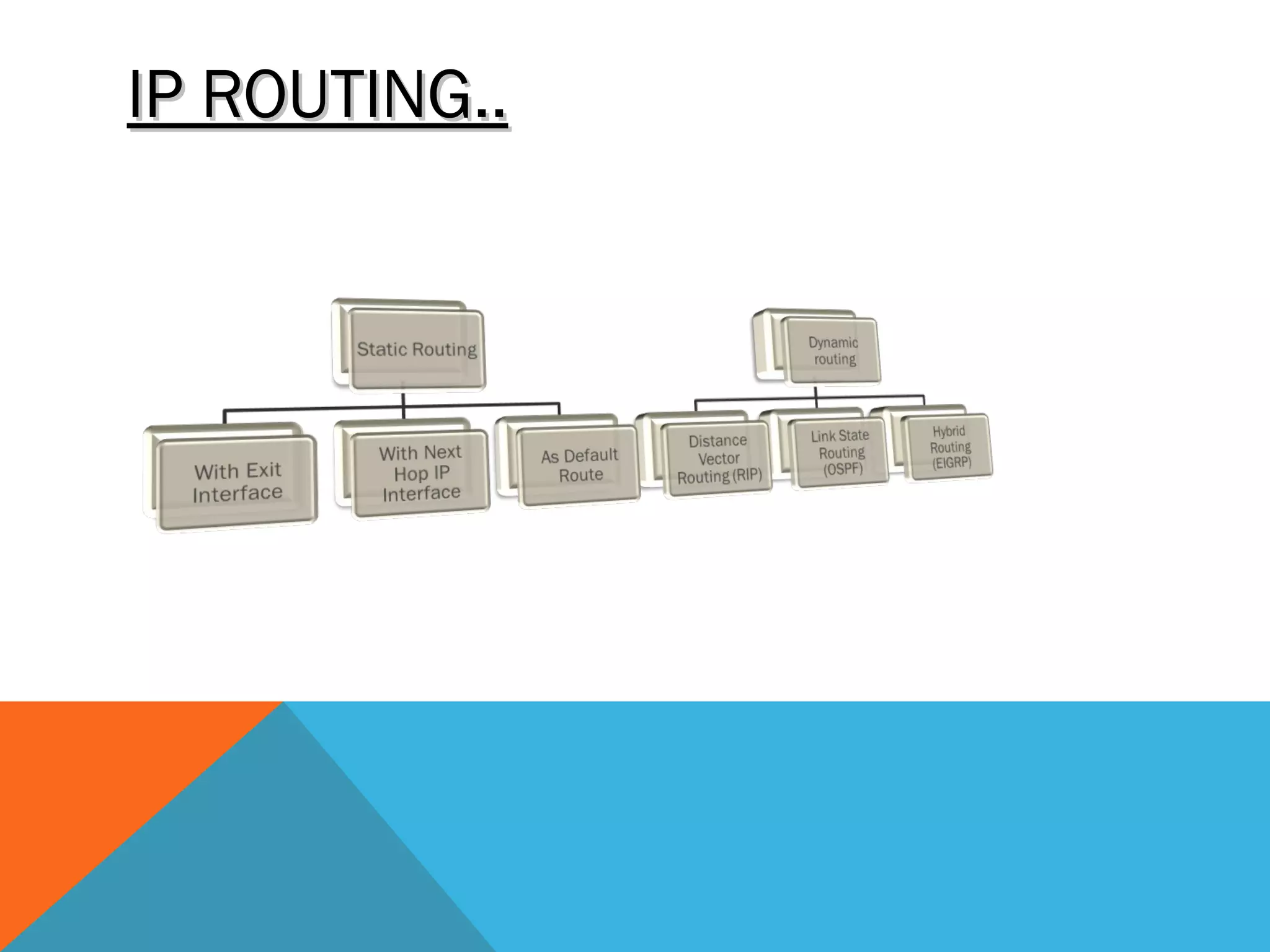 IP ROUTING..IP ROUTING..
 