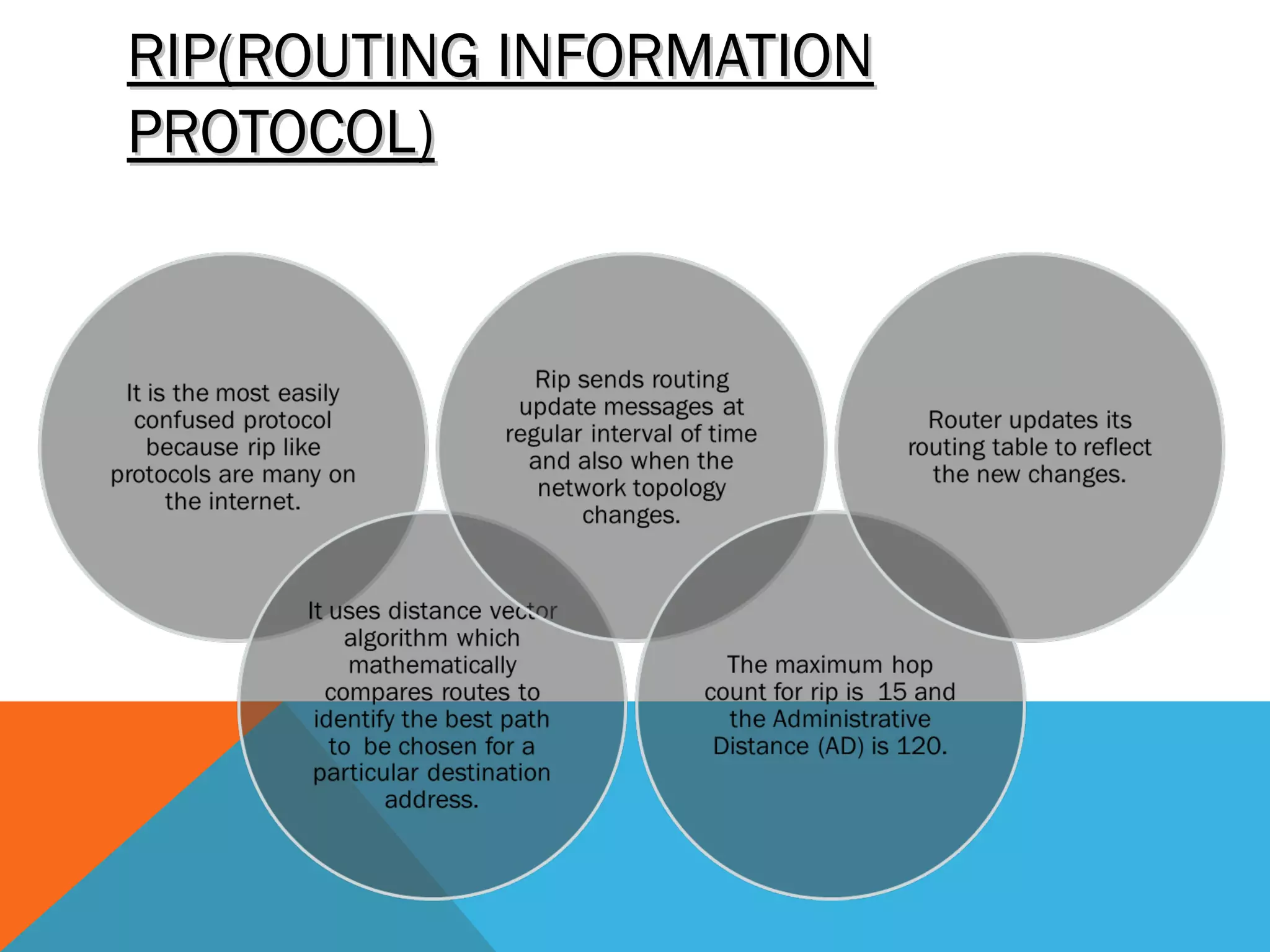 RIP(ROUTING INFORMATIONRIP(ROUTING INFORMATION
PROTOCOL)PROTOCOL)
 