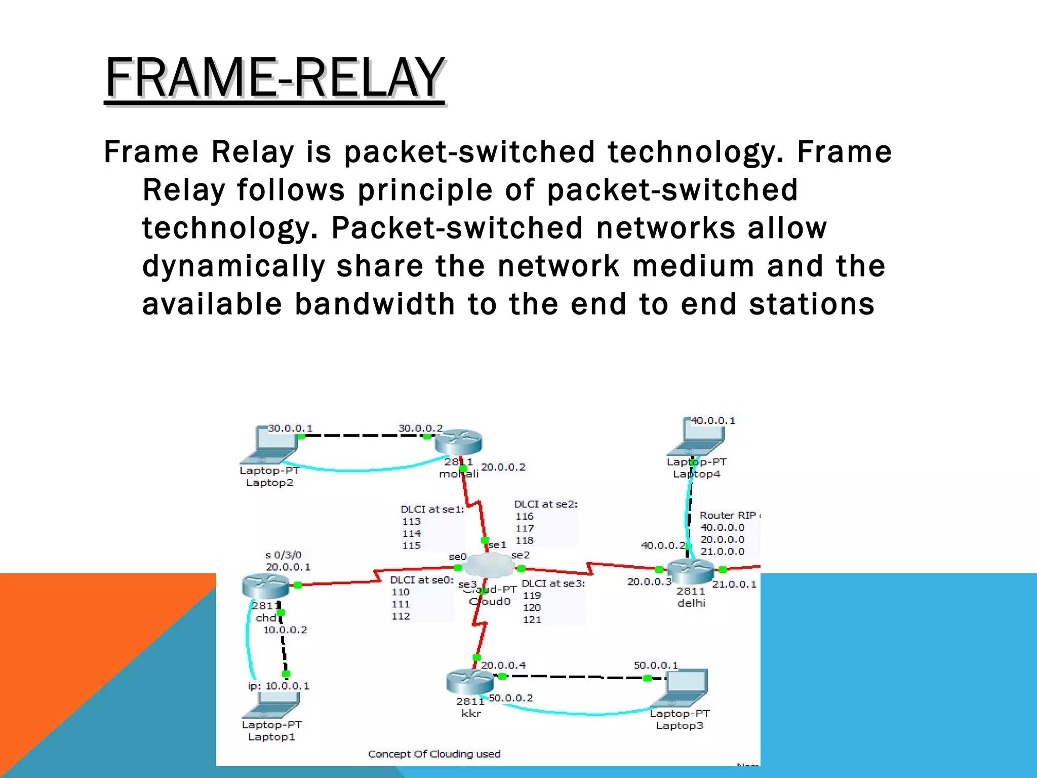 FRAME-RELAYFRAME-RELAY
Frame Relay is packet-switched technology. Frame
Relay follows principle of packet-switched
technology. Packet-switched networks allow
dynamically share the network medium and the
available bandwidth to the end to end stations
 