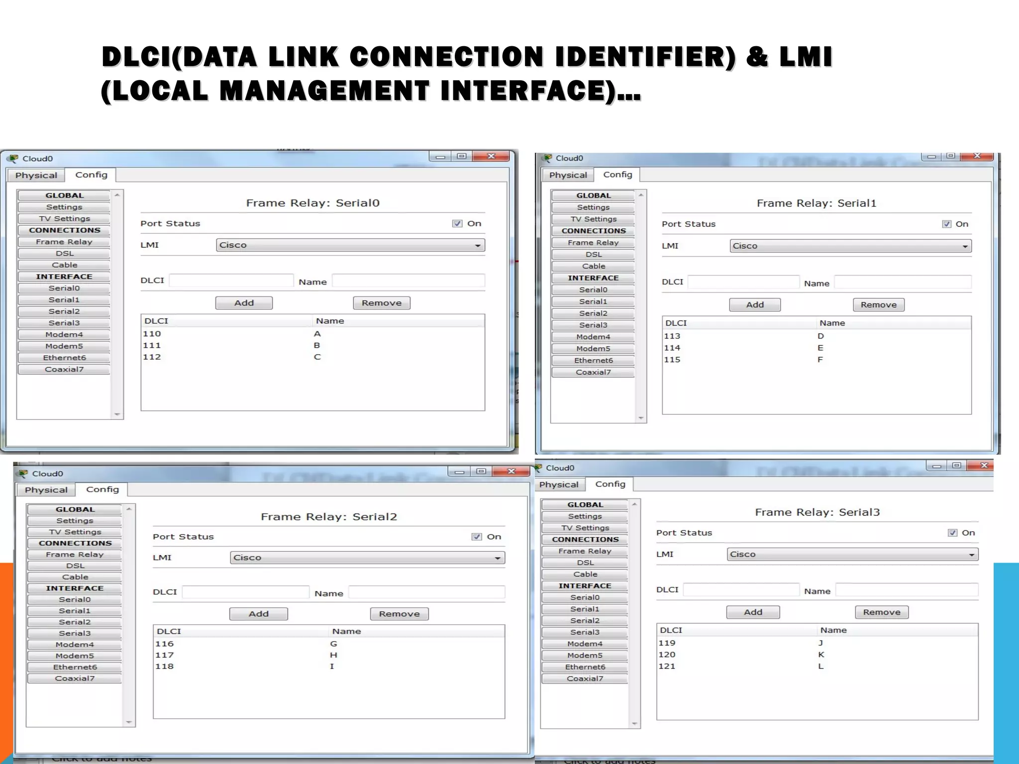 DLCI(DATA LINK CONNECTION IDENTIFIER) & LMIDLCI(DATA LINK CONNECTION IDENTIFIER) & LMI
(LOCAL MANAGEMENT INTERFACE)…(LOCAL MANAGEMENT INTERFACE)…
 