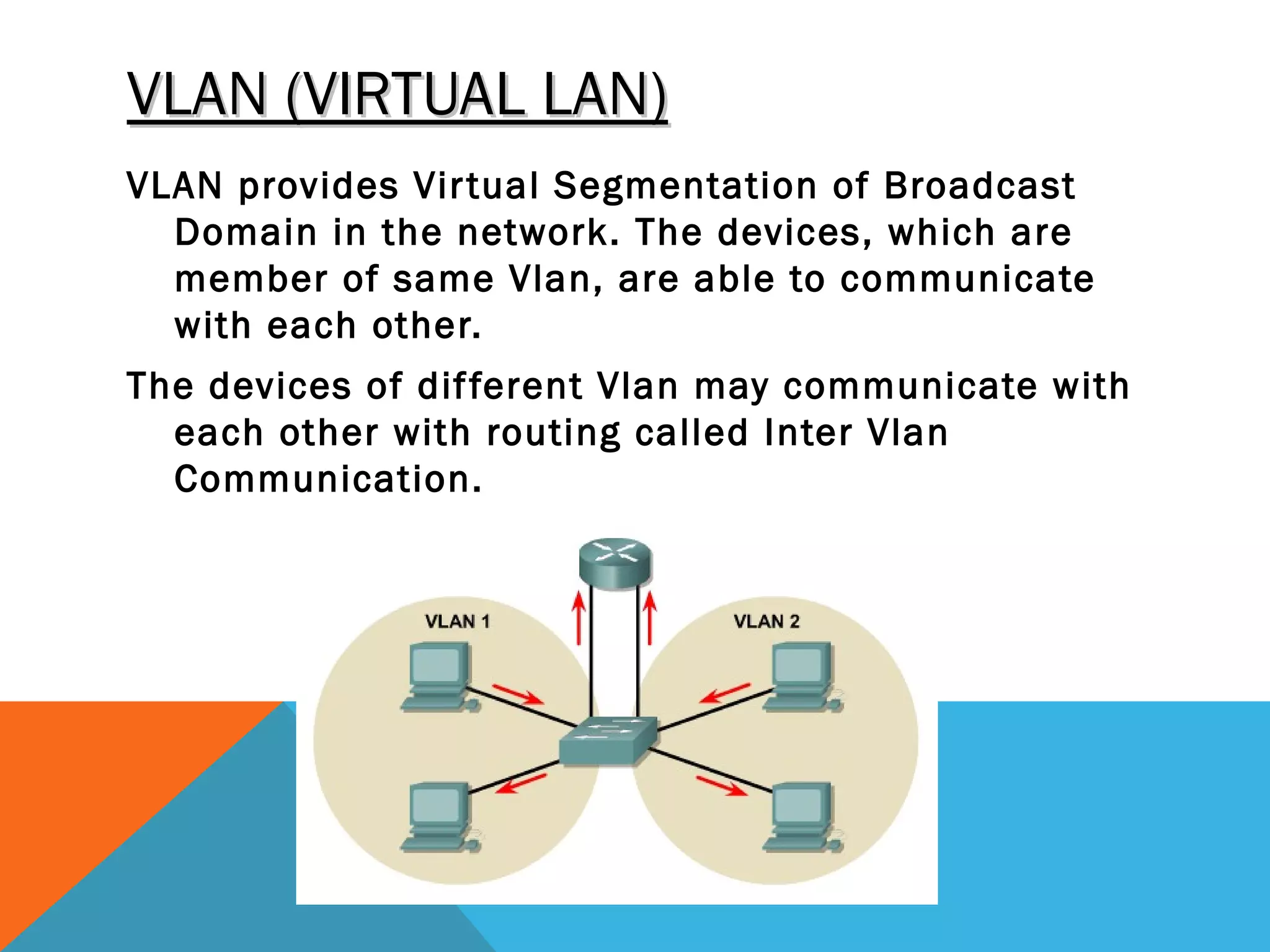 VLAN (VIRTUAL LAN)VLAN (VIRTUAL LAN)
VLAN provides Virtual Segmentation of Broadcast
Domain in the network. The devices, which are
member of same Vlan, are able to communicate
with each other.
The devices of different Vlan may communicate with
each other with routing called Inter Vlan
Communication.
 