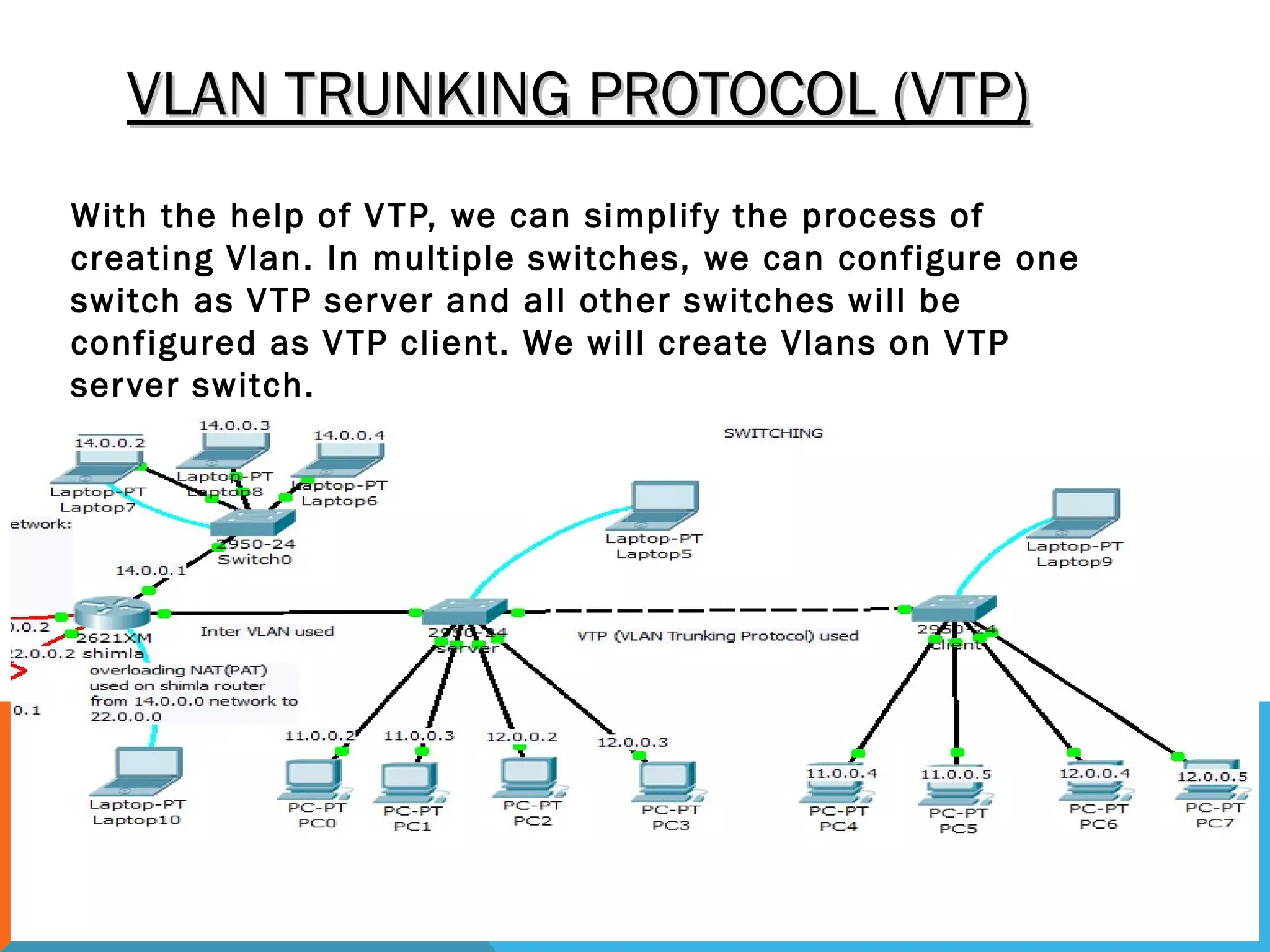 VLAN TRUNKING PROTOCOL (VTP)VLAN TRUNKING PROTOCOL (VTP)
With the help of VTP, we can simplify the process of
creating Vlan. In multiple switches, we can configure one
switch as VTP server and all other switches will be
configured as VTP client. We will create Vlans on VTP
server switch.
 