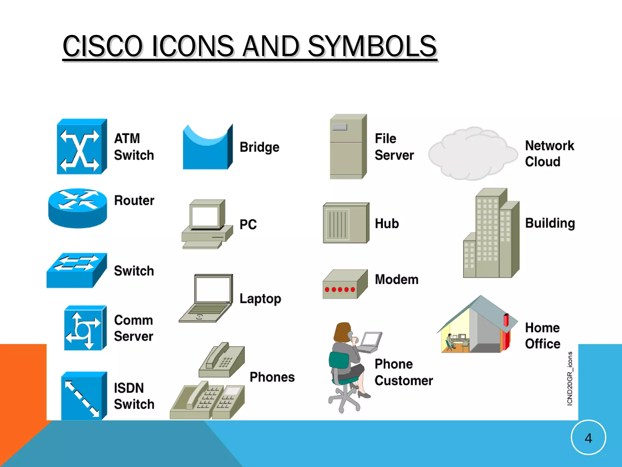 CISCO ICONS AND SYMBOLSCISCO ICONS AND SYMBOLS
4
 