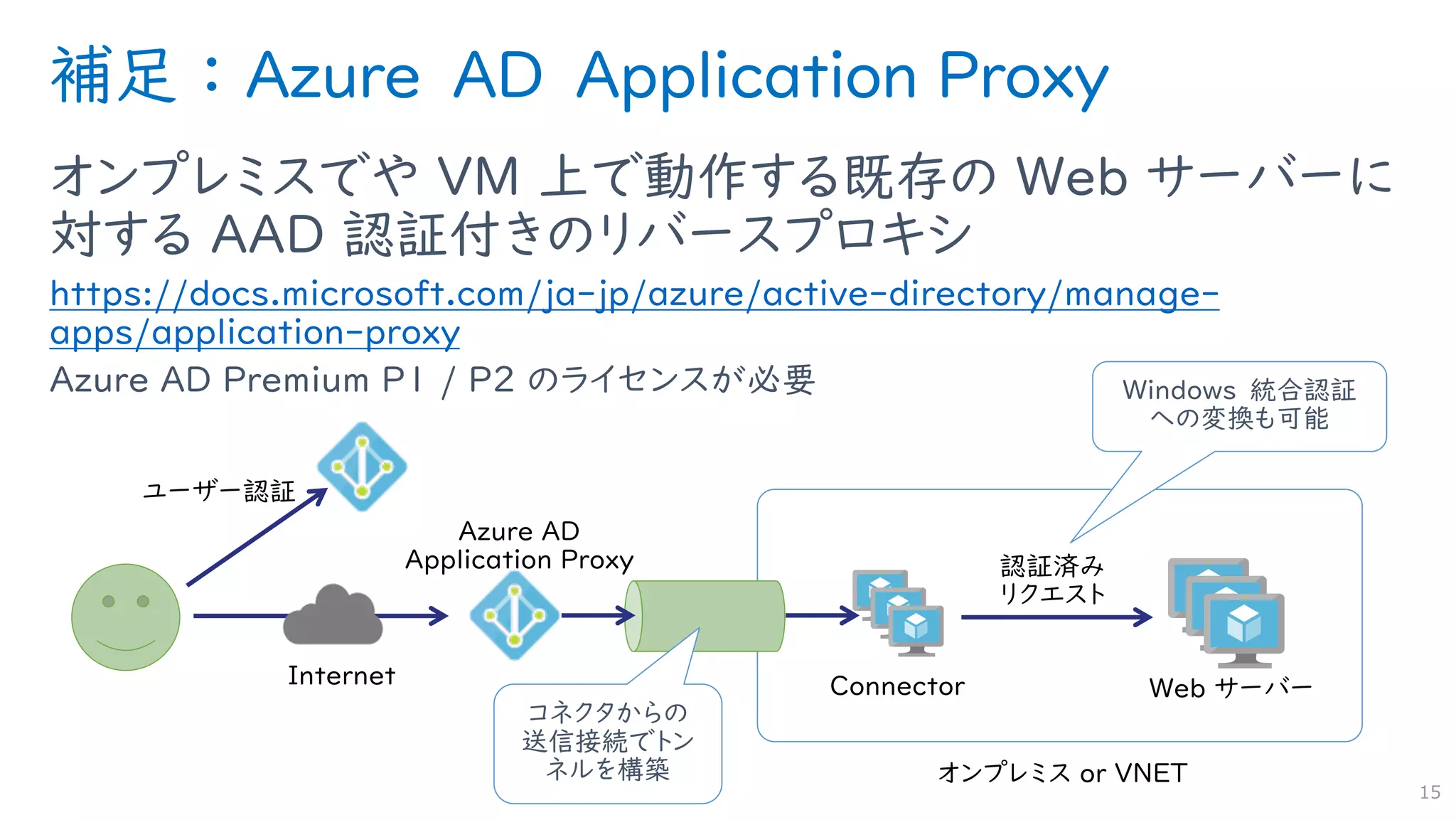 補足 ： Azure AD Application Proxy
オンプレミスでや VM 上で動作する既存の Web サーバーに
対する AAD 認証付きのリバースプロキシ
https://docs.microsoft.com/ja-jp/azure/active-directory/manage-
apps/application-proxy
Azure AD Premium P1 / P2 のライセンスが必要
15
コネクタからの
送信接続でトン
ネルを構築
Windows 統合認証
への変換も可能
 