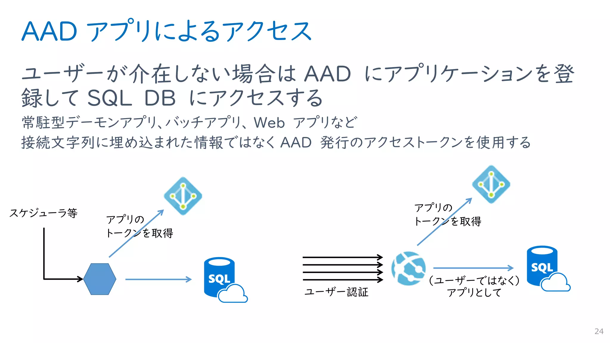 AAD アプリによるアクセス
ユーザーが介在しない場合は AAD にアプリケーションを登
録して SQL DB にアクセスする
常駐型デーモンアプリ、バッチアプリ、 Web アプリなど
接続文字列に埋め込まれた情報ではなく AAD 発行のアクセストークンを使用する
24
 
