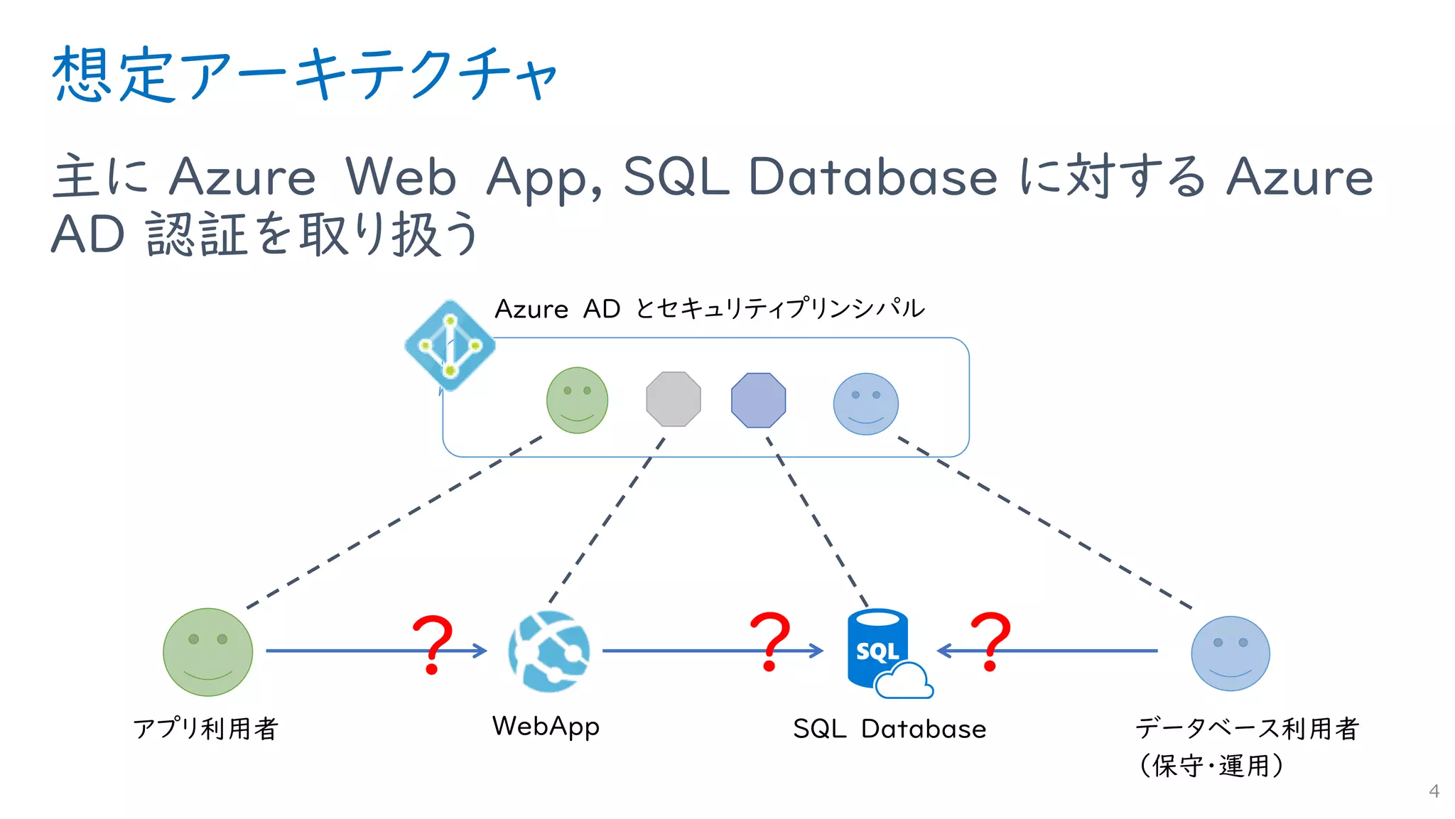 想定アーキテクチャ
主に Azure Web App, SQL Database に対する Azure
AD 認証を取り扱う
4
？ ？ ？
 