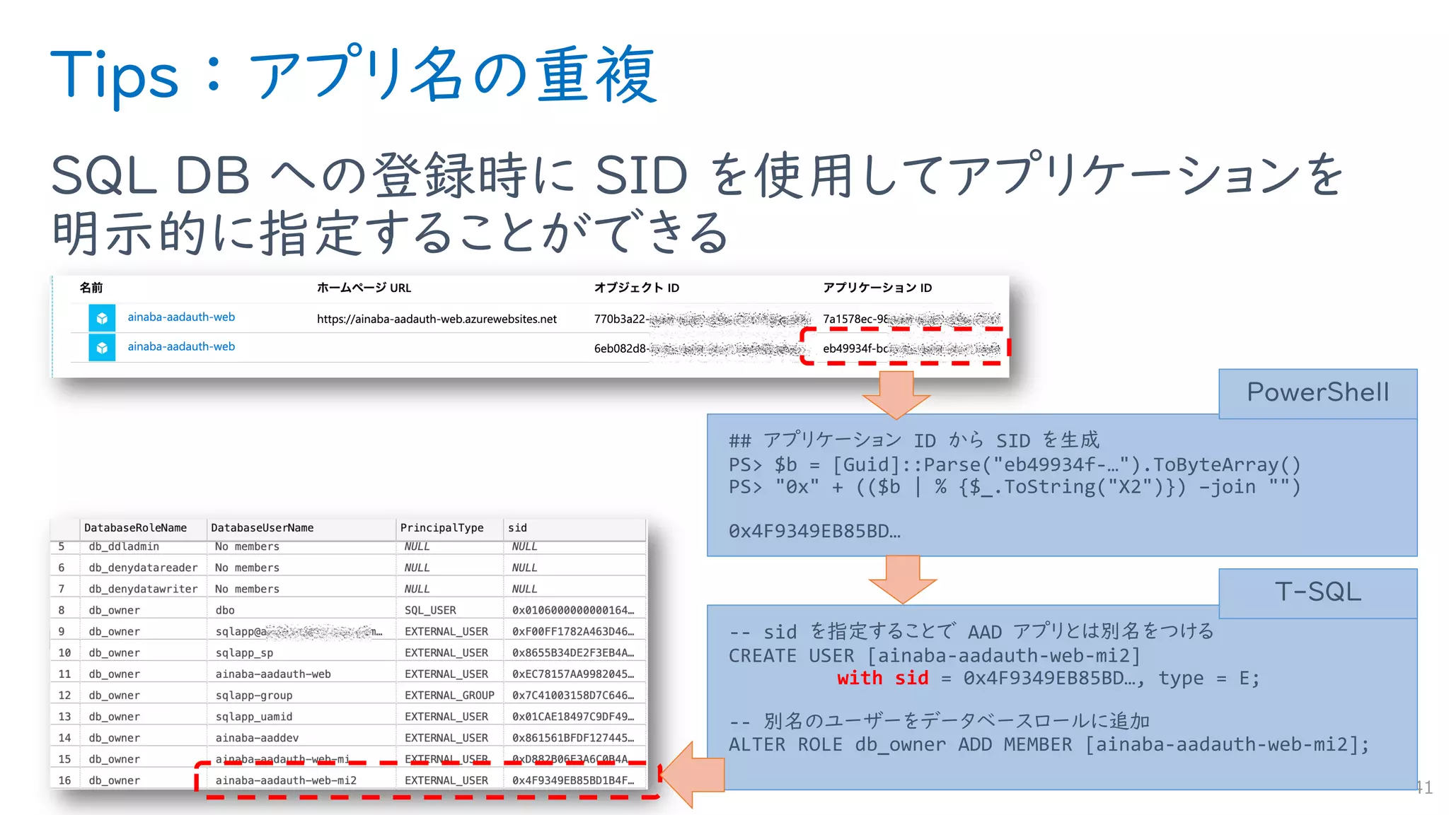 Tips ： アプリ名の重複
SQL DB への登録時に SID を使用してアプリケーションを
明示的に指定することができる
41
## アプリケーション ID から SID を生成
PS> $b = [Guid]::Parse("eb49934f-…").ToByteArray()
PS> "0x" + (($b | % {$_.ToString("X2")}) –join "")
0x4F9349EB85BD…
PowerShell
-- sid を指定することで AAD アプリとは別名をつける
CREATE USER [ainaba-aadauth-web-mi2]
with sid = 0x4F9349EB85BD…, type = E;
-- 別名のユーザーをデータベースロールに追加
ALTER ROLE db_owner ADD MEMBER [ainaba-aadauth-web-mi2];
T-SQL
 
