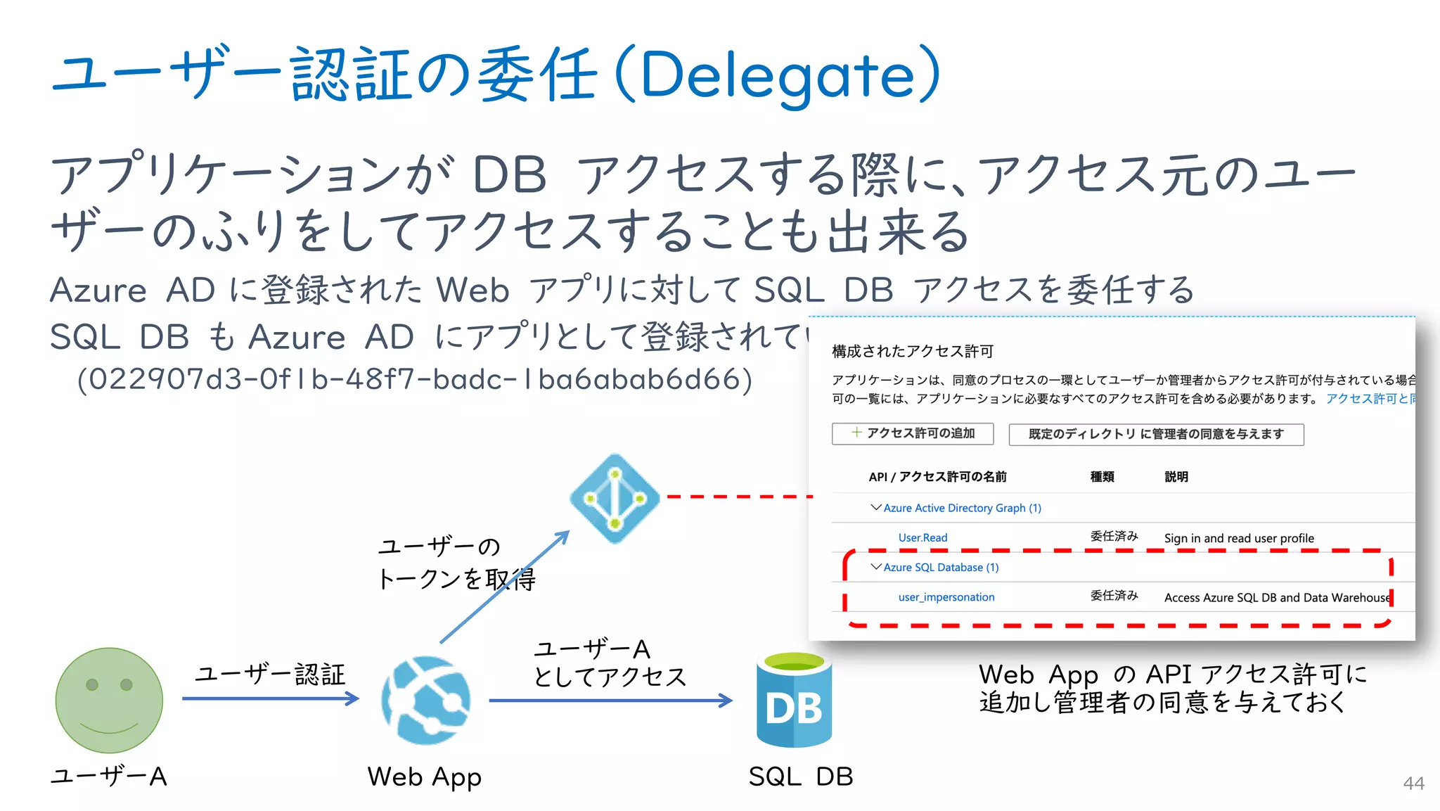 ユーザー認証の委任（Delegate）
アプリケーションが DB アクセスする際に、アクセス元のユー
ザーのふりをしてアクセスすることも出来る
Azure AD に登録された Web アプリに対して SQL DB アクセスを委任する
SQL DB も Azure AD にアプリとして登録されている
(022907d3-0f1b-48f7-badc-1ba6abab6d66)
44
 