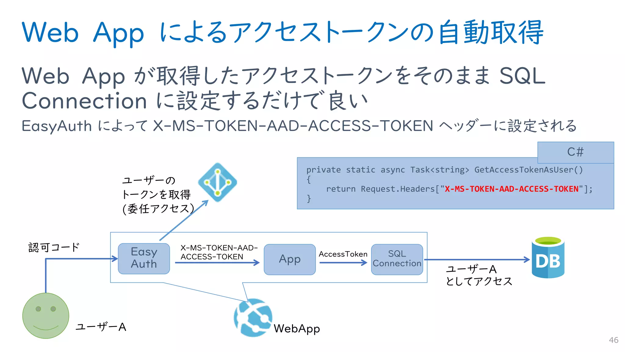 Web App によるアクセストークンの自動取得
Web App が取得したアクセストークンをそのまま SQL
Connection に設定するだけで良い
EasyAuth によって X-MS-TOKEN-AAD-ACCESS-TOKEN ヘッダーに設定される
46
private static async Task<string> GetAccessTokenAsUser()
{
return Request.Headers["X-MS-TOKEN-AAD-ACCESS-TOKEN"];
}
C#
Easy
Auth App
X-MS-TOKEN-AAD-
ACCESS-TOKEN SQL
Connection
 