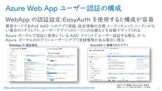 Azure Web App ユーザー認証の構成
WebApp の認証設定:EasyAuth を使用すると構成が容易
簡易モードであれば AAD へのアプリ登録、設定情報の交換、トークンチェック、トークンがな
い場合のリダイレクト、ユーザーアプリへのトークンの伝搬などを自動でやってくれる
Azure ポータルで認証に使用している AAD テナントでユーザー認証する場合、かつ、
Azure ポータルのログインユーザーにアプリ登録権限がある場合に限る
11https://docs.microsoft.com/ja-jp/azure/app-service/configure-authentication-provider-aad
 