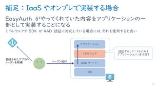 補足 ： IaaS やオンプレで実装する場合
EasyAuth がやってくれていた内容をアプリケーションの一
部として実装することになる
ミドルウェアや SDK が AAD 認証に対応している場合には、それを使用すると良い
14
OS
Web サーバー
ミドルウェア
アプリケーション
認証ずみリクエストのみを
アプリケーションに受け渡す
 