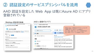 ② 認証設定のサービスプリンシパルを流用
AAD 認証を設定した Web App は既にAzure AD にアプリ
登録されている
29
Web App と同名のアプリケーションが
登録されているのでこの名前で
A) SQL DB のユーザーを作成するか
B) AAD グループに追加しておく
 