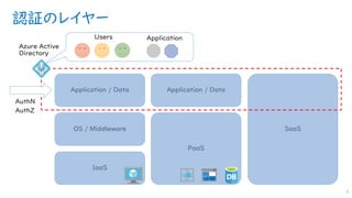 認証のレイヤー
3
IaaS
OS / Middleware
Application / Data
PaaS
Application / Data
SaaS
 