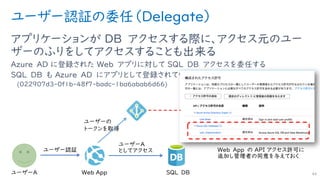 ユーザー認証の委任（Delegate）
アプリケーションが DB アクセスする際に、アクセス元のユー
ザーのふりをしてアクセスすることも出来る
Azure AD に登録された Web アプリに対して SQL DB アクセスを委任する
SQL DB も Azure AD にアプリとして登録されている
(022907d3-0f1b-48f7-badc-1ba6abab6d66)
44
 