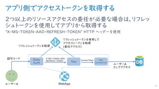 アプリ側でアクセストークンを取得する
２つ以上のリソースアクセスの委任が必要な場合は、リフレッ
シュトークンを使用してアプリから取得する
"X-MS-TOKEN-AAD-REFRESH-TOKEN" HTTP ヘッダーを使用
47
Easy
Auth App
X-MS-TOKEN-AAD-
REFRESH-TOKEN SQL
Connection
 
