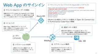 Web App のサインイン
51
① サインインしていないリクエストを Azure AD にリダイレクト
https://login.microsoftonline.com/{tenant}/oauth2/authorize
?response_type=code+id_token
&redirect_uri=https://{appName}.azurewebsites.net/.auth/login/aad/callback
&client_id={guid-of-application-registered}
&scope=openid+profile+email
&response_mode=form_post
&nonce=xxxxxxx
&state=xxxxxxx
OAuth 2.0 承認エンドポイント を使用した Open ID Connect およ
び
② サインイン（およびユーザーの同意）
登録されたアプリ（client_id, redirect_uri）である
ことを確認し、ユーザーのサインイン操作に応じて、認
可コード（code）と ID トークン（id_token)を返却
③ コールバック
Web App の指定されたコールバック
URL に認可コード（code）と ID トークン
（id_token)をポスト（form_post）
④ 認証クッキーの発行
提示された認可コード（code）と ID トークン
（id_token)を確認し、認証状態を維持するための
クッキー AppServiceAuthSession を発行
⑤ アプリケーションの利用
以降のリクエストに認証クッキーを
付与することで認証済みユーザーと
してアプリケーションを利用
⑥ アプリケーションの動作
EasyAuth がリクエストヘッダーに
設定した各種トークン等を活用して
API アクセスなどを行う
 