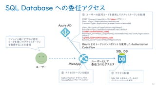 SQL Database への委任アクセス
52
⑦ ユーザーの認可コードを使用してアクセストークンを取得
POST /{tenant}/oauth2/v2.0/token HTTP/1.1
Host: https://login.microsoftonline.com
Content-Type: application/x-www-form-urlencoded
client_id={guid-of-application-registered}
&scope=https://database.windows.net/.default
&code={authorization_code}
&redirect_uri=https://{appName}.azurewebsites.net/.auth/login/aad/c
allback
&grant_type=authorization_code
&client_secret={secretKeyOfApplication}
OAuth 2.0 トークンエンドポイント を使用した Authorization
Code Flow
⑧ アクセストークンを提示
SqlConnection オブジェクトの
AccessToken プロパティにセット
⑨ アクセス制御
SQL DB の登録ユーザーおよび
データベースロールを確認
サインイン時にアプリが認可
コードを用いてアクセストークン
を取得することを委任
 
