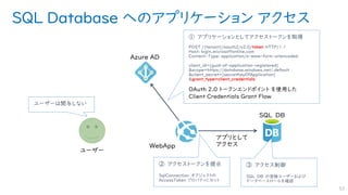 SQL Database へのアプリケーション アクセス
53
① アプリケーションとしてアクセストークンを取得
POST /{tenant}/oauth2/v2.0/token HTTP/1.1
Host: login.microsoftonline.com
Content-Type: application/x-www-form-urlencoded
client_id={guid-of-application-registered}
&scope=https://database.windows.net/.default
&client_secret={secretKeyOfApplication}
&grant_type=client_credentials
OAuth 2.0 トークンエンドポイント を使用した
Client Credentials Grant Flow
② アクセストークンを提示
SqlConnection オブジェクトの
AccessToken プロパティにセット
③ アクセス制御
SQL DB の登録ユーザーおよび
データベースロールを確認
ユーザーは関与しない
 