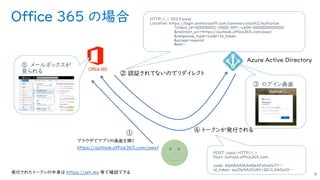 Office 365 の場合
6
POST /owa/ HTTP/1.1
Host: outlook.office365.com
code: AQABAAIAAABeAFzDwllzTY…
id_token: eyJ0eXAiOiJKV1QiLCJhbGciO…
③ ログイン画面
HTTP/1.1 302 Found
Location: https://login.onmicrosoft.com/common/oauth2/authorize
?client_id=00000002-0000-0ff1-ce00-000000000000
&redirect_uri=https://outlook.office365.com/owa/
&response_type=code+id_token
&scope=openid
&etc…
⑤ メールボックスが
見られる
https://jwt.ms
https://outlook.office365.com/owa
 