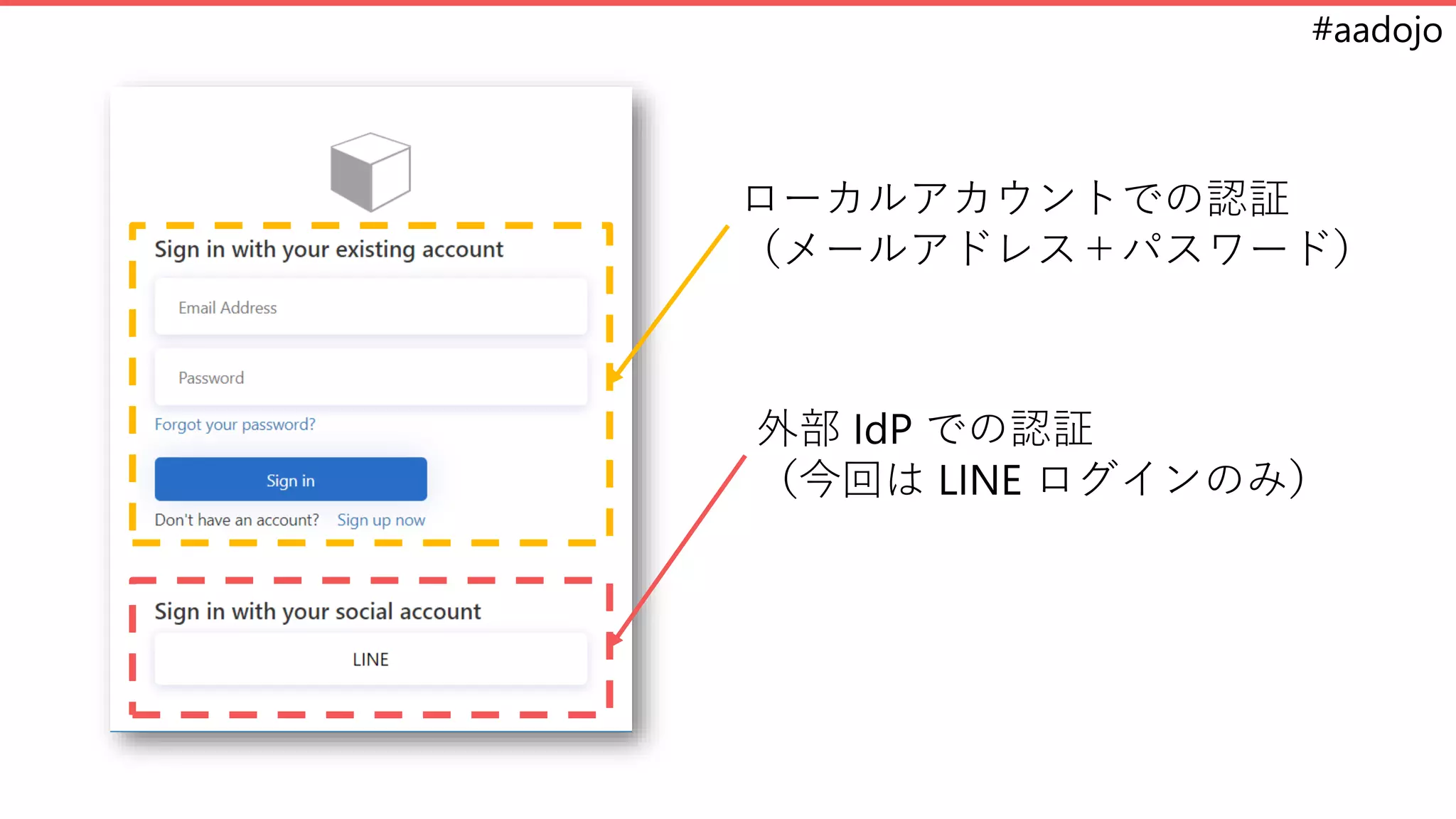 #aadojo
ローカルアカウントでの認証
（メールアドレス＋パスワード）
外部 IdP での認証
（今回は LINE ログインのみ）
 