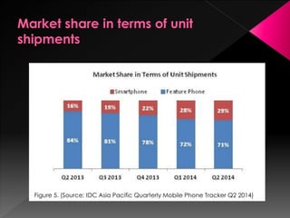 IDC India Forecast:
"The Smartphone market is expected to
more than double between now and
2018 and much of this is expect...