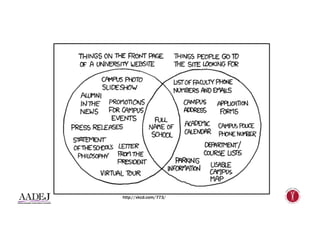 http://xkcd.com/773/
 