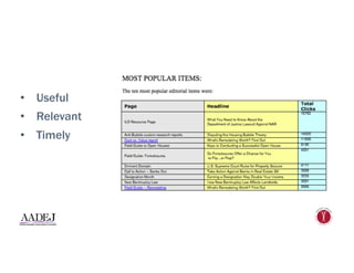 •  Useful
•  Relevant
•  Timely
 