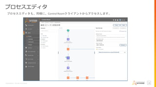 Confidential –Do Not Distribute 12
プロセスエディタ
プロセスエディタも、同様に、Control Roomクライアントからアクセスします。
 