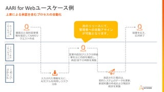 AARI for Webユースケース例
上席による承認を含むプロセスの自動化
コールセンター
オペレータ
デジタル
ワーカー
入力された情報を元に、
AIモデルを利用しリスク
分析
承認された場合は、
契約システムのデータを更新、
新契約書の作成および発送手
続きを実施
変更内容及びリスク分析結
果を元に内容を確認し、
承認/却下の判断を実施
結果を伝え、
応対終了
顧客IDと契約変更情
報を指定してAARIリ
クエスト作成
コールセンター
マネージャー
次のリリースにて、
管理者への自動アサイン
が可能となります。
 