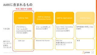 Confidential –Do Not Distribute 5
AARIに含まれるもの
AARI for Web
AARI for Desktop
(Interactive Forms)
AARI for Applications AARI for Voice
ブラウザから、
フォーム入力や
Unattended Botを含む
プロセスを実行
AARI User Attended Bot Runner
実行する
ユーザーに
必要な
ライセンス
できる事
フォームを利用した
Attended Bot実行
AARI User
有償の場合はコネクタ
のライセンス
Excel / SFDC / ServiceNow
/ Mulesoftからの
Unattended Bot実行
音声認識を利用したBot
の実行
今日ご紹介する範囲
未定
 