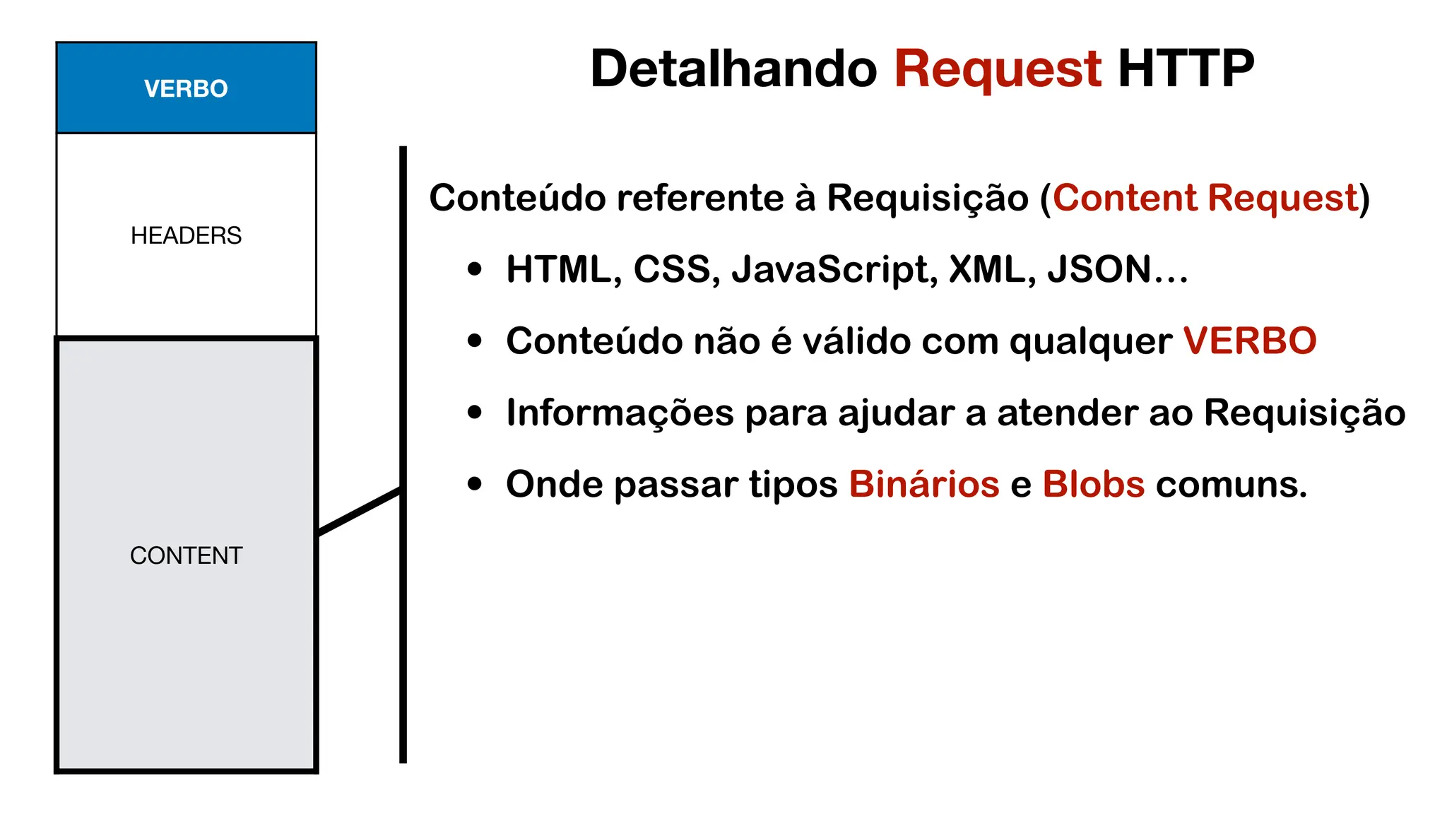 VERBO
HEADERS
CONTENT
Conteúdo referente à Requisição (Content Request)
• HTML, CSS, JavaScript, XML, JSON…
• Conteúdo não é válido com qualquer VERBO
• Informações para ajudar a atender ao Requisição
• Onde passar tipos Binários e Blobs comuns.
Detalhando Request HTTP
 