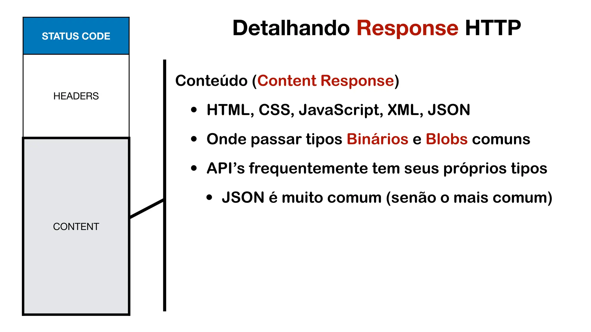 STATUS CODE
HEADERS
CONTENT
Conteúdo (Content Response)
• HTML, CSS, JavaScript, XML, JSON
• Onde passar tipos Binários e Blobs comuns
• API’s frequentemente tem seus próprios tipos
• JSON é muito comum (senão o mais comum)
Detalhando Response HTTP
 