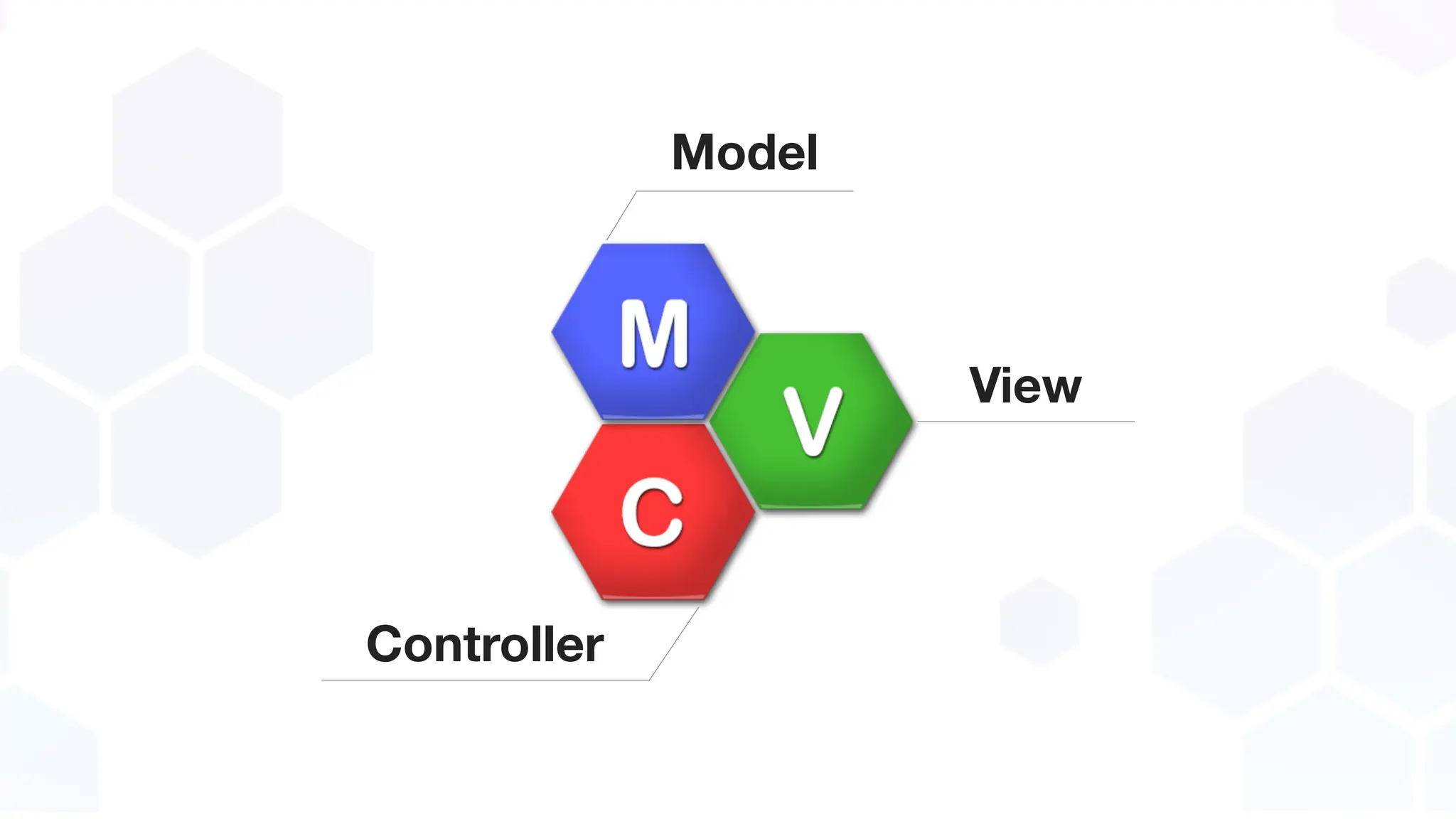 Model
View
Controller
 