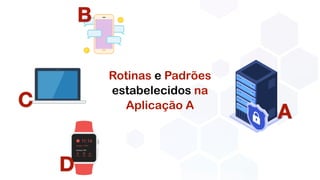 D
B
C
A
Rotinas e Padrões
estabelecidos na
Aplicação A
 